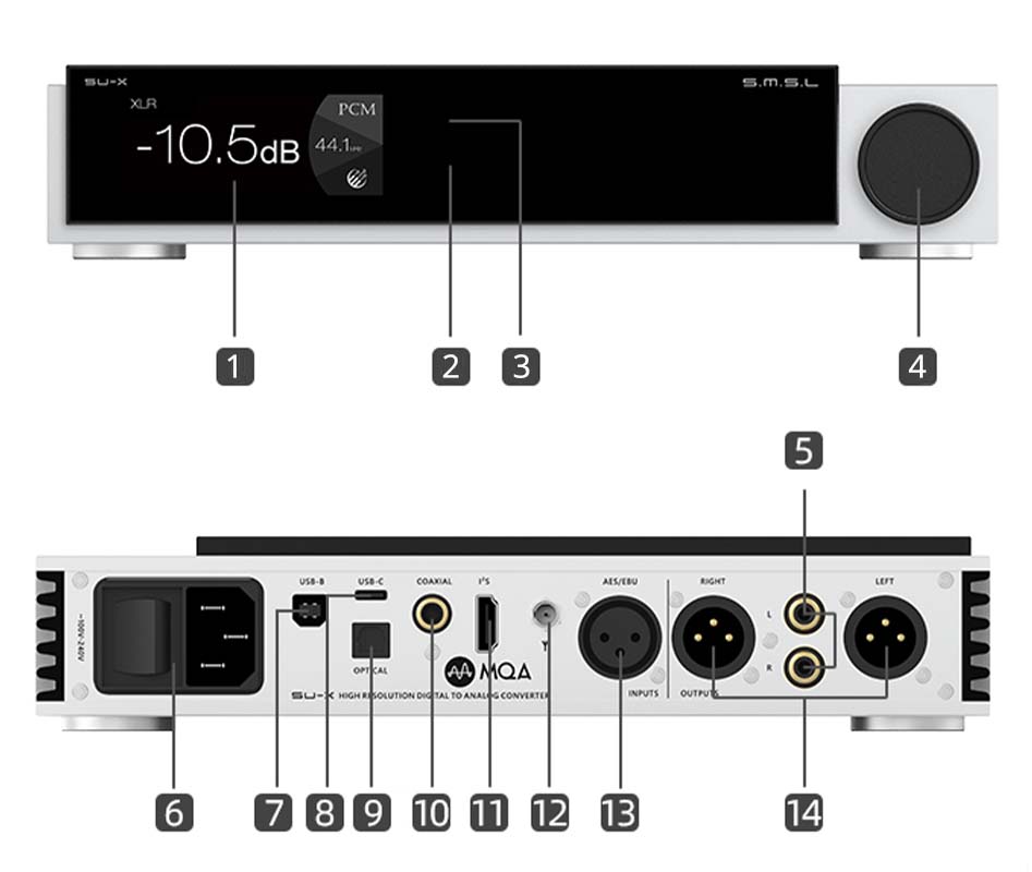 Schéma de la connectique du DAC SMSL SU-X 